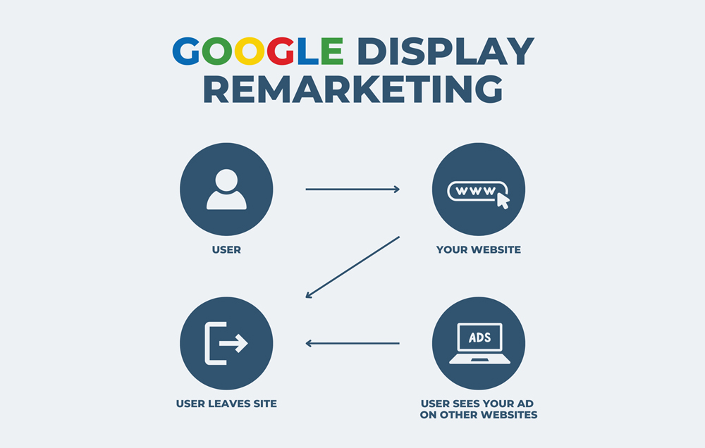 Google-display-remarketing-graphic-blog